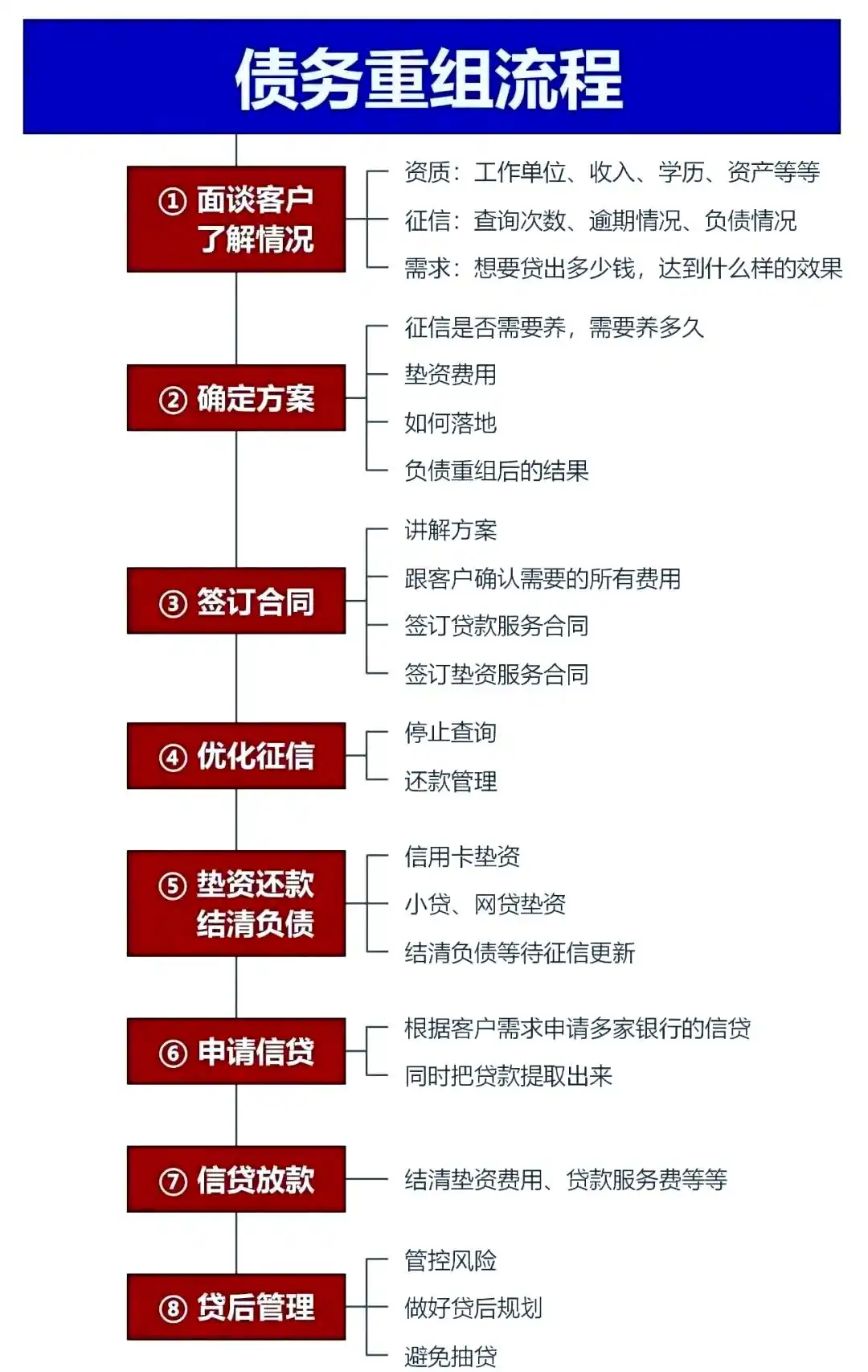在双台子，中小企业也可以债务重组吗？